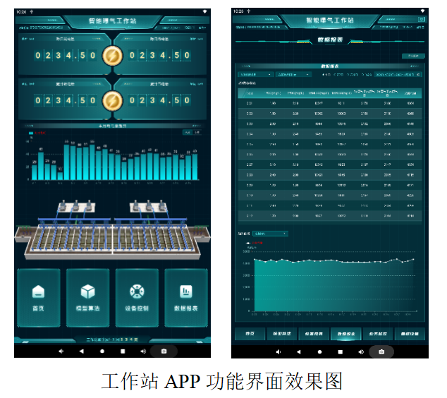 智能控制系列產品|--Bio-Air Logic/MBR-Air Logic智能曝氣系統